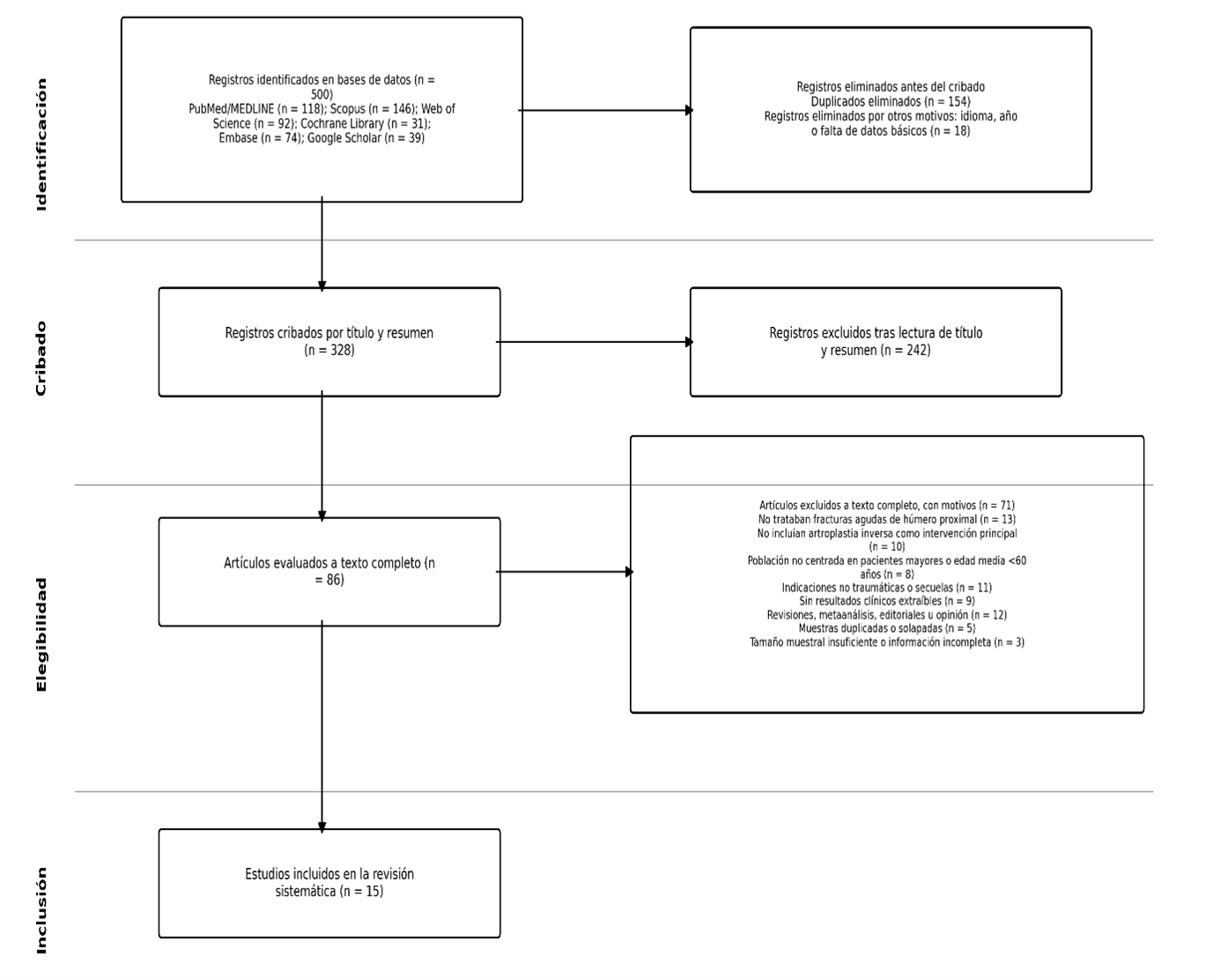 Figura 1. Diagrama de flujo modelos PRISMA 2020